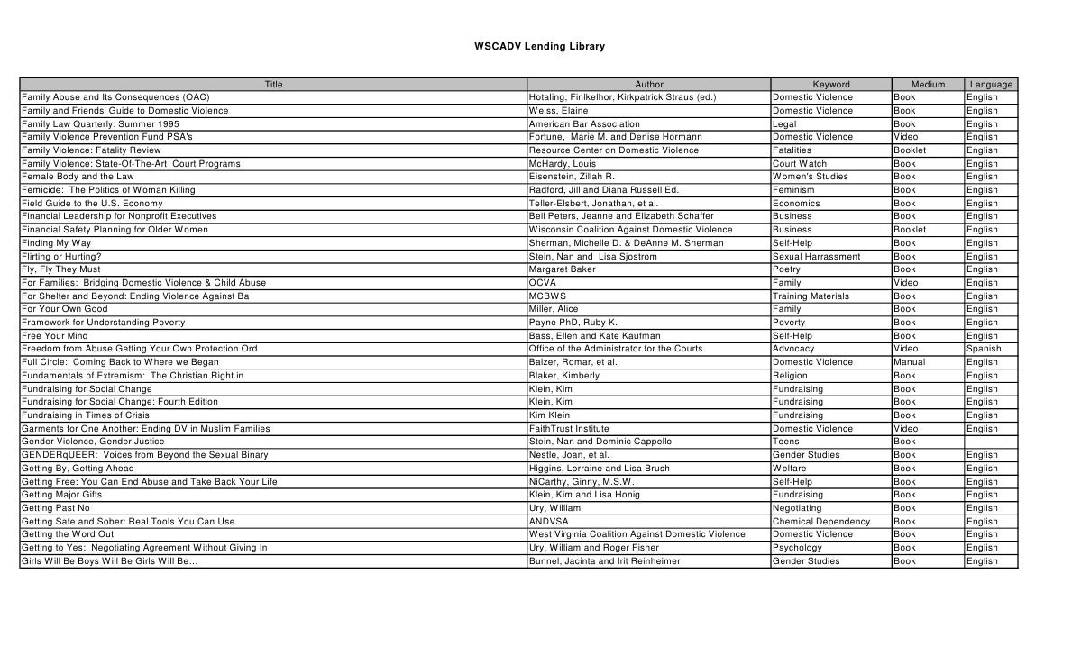 Listof Library Materials (1)