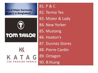 List of Major Garments
Buyer’s in Bangladesh
81. P & C
82. Terma Tex
83. Mister & Lady
84. New Yorker
85. Mustang
86. Heat...