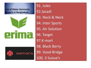 List of Major Garments
Buyer’s in Bangladesh
91. Jules
92.Jacadi
93. Neck & Neck
94. Inter Sports
95. Air Solution
96. Tar...
