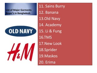List of Major Garments
Buyer’s in Bangladesh
11. Sains Burry
12. Banana
13.Old Navy
14. Academy
15. Li & Fung
16.TMS
17.Ne...