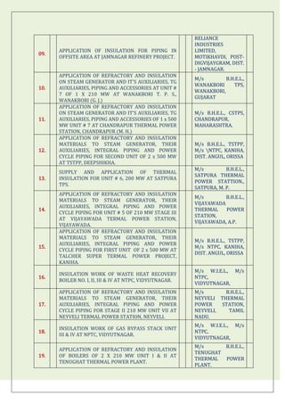 RELIANCE
                                                         INDUSTRIES
      APPLICATION OF INSULATION FOR PIPING IN            LIMITED,
09.
      OFFSITE AREA AT JAMNAGAR REFINERY PROJECT.         MOTIKHAVDI, POST-
                                                         DIGVIJAYGRAM, DIST.
                                                         - JAMNAGAR.
      APPLICATION OF REFRACTORY AND INSULATION
                                                         M/s        B.H.E.L.,
      ON STEAM GENERATOR AND IT'S AUXILIARIES, TG
                                                         WANAKBORI     TPS,
10.   AUXILIARIES, PIPING AND ACCESSORIES AT UNIT #
                                                         WANAKBORI,
      7 OF 1 X 210 MW AT WANAKBORI T. P. S.,
                                                         GUJARAT
      WANAKBORI (G. J.)
      APPLICATION OF REFRACTORY AND INSULATION
      ON STEAM GENERATOR AND IT'S AUXILIARIES, TG        M/s B.H.E.L., CSTPS,
11.   AUXILIARIES, PIPING AND ACCESSORIES OF 1 x 500     CHANDRAPUR,
      MW UNIT # 7 AT CHANDRAPUR THERMAL POWER            MAHARASHTRA.
      STATION, CHANDRAPUR (M. H.)
      APPLICATION OF REFRACTORY AND INSULATION
      MATERIALS TO STEAM GENERATOR, THEIR                M/s B.H.E.L., TSTPP,
12.   AUXILIARIES, INTEGRAL PIPING AND POWER             M/s NTPC, KANIHA,
      CYCLE PIPING FOR SECOND UNIT OF 2 x 500 MW         DIST. ANGUL, ORISSA
      AT TSTPP, DEEPSHIKHA.
                                                         M/s         B.H.E.L.,
      SUPPLY AND APPLICATION OF THERMAL
                                                         SATPURA THERMAL
13.   INSULATION FOR UNIT # 6, 200 MW AT SATPURA
                                                         POWER STATTION.,
      TPS.
                                                         SATPURA, M. P.
      APPLICATION OF REFRACTORY AND INSULATION
                                                         M/s        B.H.E.L.,
      MATERIALS TO STEAM GENERATOR, THEIR
                                                         VIJAYAWADA
      AUXILIARIES, INTEGRAL PIPING AND POWER
14.                                                      THERMAL    POWER
      CYCLE PIPING FOR UNIT # 5 OF 210 MW STAGE III
                                                         STATION,
      AT VIJAYAWADA TERMAL POWER STATION,
                                                         VIJAYAWADA, A.P.
      VIJAYAWADA.
      APPLICATION OF REFRACTORY AND INSULATION
      MATERIALS TO STEAM GENERATOR, THEIR
                                                         M/s B.H.E.L., TSTPP,
      AUXILIARIES, INTEGRAL PIPING AND POWER
15.                                                      M/s NTPC, KANIHA,
      CYCLE PIPING FOR FIRST UNIT OF 2 x 500 MW AT
                                                         DIST. ANGUL, ORISSA
      TALCHER SUPER TERMAL POWER PROJECT,
      KANIHA.
                                                         M/s W.I.E.L., M/s
      INSULATION WORK OF WASTE HEAT RECOVERY
16.                                                      NTPC,
      BOILER NO. I, II, III & IV AT NTPC, VIDYUTNAGAR.
                                                         VIDYUTNAGAR,
      APPLICATION OF REFRACTORY AND INSULATION           M/s       B.H.E.L.,
      MATERIALS TO STEAM GENERATOR, THEIR                NEYVELI THERMAL
17.   AUXILIARIES, INTEGRAL PIPING AND POWER             POWER    STATION,
      CYCLE PIPING FOR STAGE II 210 MW UNIT VII AT       NEYVELI,   TAMIL
      NEYVELI TERMAL POWER STATION, NEYVELI.             NADU.
                                                         M/s W.I.E.L., M/s
      INSULATION WORK OF GAS BYPASS STACK UNIT
18.                                                      NTPC,
      III & IV AT NPTC, VIDYUTNAGAR.
                                                         VIDYUTNAGAR,
                                                         M/s      B.H.E.L.,
      APPLICATION OF REFRACTORY AND INSULATION
                                                         TENUGHAT
19.   OF BOILERS OF 2 X 210 MW UNIT I & II AT
                                                         THERMAL  POWER
      TENUGHAT THERMAL POWER PLANT.
                                                         PLANT.
 