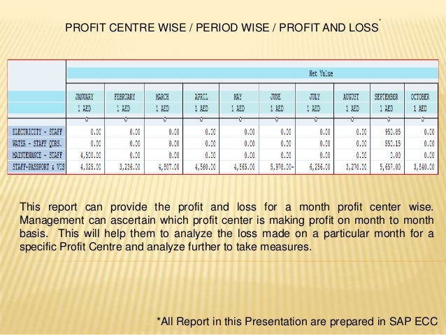 sap reporting