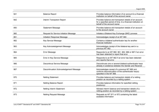 August 2008


941                                    Balance Report                            Provides balance information of an account to a financial
                                                                                 institution on behalf of the account owner
942                                    Interim Transaction Report                Provides balance and transaction details of an account,
                                                                                 for a specified period of time, to a financial institution on
                                                                                 behalf of the account owner
950                                    Statement Message                         Provides balance and transaction details of an account
                                                                                 to the account owner
960                                    Request for Service Initiation Message    Initiates a Bilateral Key Exchange (BKE) process
961                                    Initiation Response Message               Acknowledges receipt of an MT 960
962                                    Key Service Message                       Contains a bilateral authenticator key for another
                                                                                 financial institution
963                                    Key Acknowledgement Message               Acknowledges receipt of the bilateral key sent in a
                                                                                 previous MT 962
964                                    Error Message                             Responds to an MT 960, 961, 963, 966 or 967 if an error
                                                                                 has been detected to report that error
965                                    Error in Key Service Message              Responds to an MT 962 if an error has been detected
                                                                                 and reports that error
966                                    Discontinue Service Message               Discontinues one or several bilateral authenticator keys
                                                                                 already in existence between the Sender and Receiver
967                                    Discontinuation Acknowledgement Message   Acknowledges receipt of a previous MT 966 and
                                                                                 confirms discontinuation of the authenticator key(s)
                                                                                 specified in the MT 966
970                                    Netting Statement                         Provides balance and transaction details of a netting
                                                                                 position as recorded by a netting system
971                                    Netting Balance Report                    Provides balance information for specified netting
                                                                                 position(s)
972                                    Netting Interim Statement                 Advises interim balance and transaction details of a
                                                                                 netting position as recorded by a netting system
973                                    Netting Request Message                   Requests an MT 971 or 972 containing the latest
                                                                                 available information



List of SWIFT Standards MT and SWIFT Standards MX                                                                                   Page 15 of 47
 