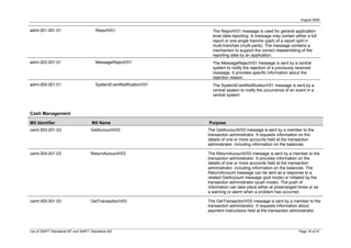 August 2008


admi.001.001.01                        ReportV01                      The ReportV01 message is used for general application
                                                                      level data reporting. A message may contain either a full
                                                                      report or one single tranche (part) of a report split in
                                                                      multi-tranches (multi-parts). The message contains a
                                                                      mechanism to support the correct reassembling of the
                                                                      reporting data by an application.
admi.002.001.01                        MessageRejectV01               The MessageRejectV01 message is sent by a central
                                                                      system to notify the rejection of a previously received
                                                                      message. It provides specific information about the
                                                                      rejection reason.
admi.004.001.01                        SystemEventNotificationV01     The SystemEventNotificationV01 message is sent by a
                                                                      central system to notify the occurrence of an event in a
                                                                      central system.



Cash Management

MX Identifier                        MX Name                        Purpose
camt.003.001.03                     GetAccountV03                   The GetAccountV03 message is sent by a member to the
                                                                    transaction administrator. It requests information on the
                                                                    details of one or more accounts held at the transaction
                                                                    administrator, including information on the balances.

camt.004.001.03                     ReturnAccountV03                The ReturnAccountV03 message is sent by a member to the
                                                                    transaction administrator. It provides information on the
                                                                    details of one or more accounts held at the transaction
                                                                    administrator, including information on the balances. The
                                                                    ReturnAccount message can be sent as a response to a
                                                                    related GetAccount message (pull mode) or initiated by the
                                                                    transaction administrator (push mode). The push of
                                                                    information can take place either at prearranged times or as
                                                                    a warning or alarm when a problem has occurred.

camt.005.001.03                     GetTransactionV03               The GetTransactionV03 message is sent by a member to the
                                                                    transaction administrator. It requests information about
                                                                    payment instructions held at the transaction administrator.



List of SWIFT Standards MT and SWIFT Standards MX                                                                     Page 18 of 47
 