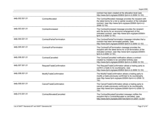 August 2008

                                                                 contract has been created at the allocation level (see
                                                                 http://www.fpml.org/spec/2006/tr-fpml-4-2-2006-12-15/).
defp.002.001.01                     ContractNovated              The ContractNovated message provides the recipient with
                                                                 the latest terms for a full or partial novation of the indicated
                                                                 contract. (see http://www.fpml.org/spec/2006/tr-fpml-4-2-
                                                                 2006-12-15/)
defp.003.001.01                     ContractIncreased            The ContractIncreased message provides the recipient
                                                                 with the terms for an economic enlargement of the
                                                                 indicated contract. (see http://www.fpml.org/spec/2006/tr-
                                                                 fpml-4-2-2006-12-15/)
defp.004.001.01                     ContractPartialTermination   The ContractPartialTermination message indicates that a
                                                                 contract has been terminated partially. (see
                                                                 http://www.fpml.org/spec/2006/tr-fpml-4-2-2006-12-15/)
defp.005.001.01                     ContractFullTermination      The ContractFullTermination message provides the
                                                                 recipient with the latest terms for a full termination of the
                                                                 indicated contract. (see http://www.fpml.org/spec/2006/tr-
                                                                 fpml-4-2-2006-12-15/)
defp.006.001.01                     ContractCancelled            The ContractCancelled notification allows a contract
                                                                 created by mistake to be cancelled entirely.(see
                                                                 http://www.fpml.org/spec/2006/tr-fpml-4-2-2006-12-15/)
defp.007.001.01                     RequestTradeConfirmation     The RequestTradeConfirmation allows a trading party to
                                                                 confirm a trade to its counterparty. (see
                                                                 http://www.fpml.org/spec/2006/tr-fpml-4-2-2006-12-15/)
defp.008.001.01                     ModifyTradeConfirmation      The ModifyTradeConfirmation allows a trading party to
                                                                 modify a trade previously confirmed to its counterparty.
                                                                 (see http://www.fpml.org/spec/2006/tr-fpml-4-2-2006-12-
                                                                 15/)
defp.009.001.01                     CancelTradeConfirmation      The CancelTradeConfirmation allows a trading party to
                                                                 cancel a trade previously confirmed to its counterparty.
                                                                 (see http://www.fpml.org/spec/2006/tr-fpml-4-2-2006-12-
                                                                 15/)
defp.010.001.01                     ContractNovatedCancelled     The ContractNovatedCancelled message notifies the
                                                                 recipient that a ContractNovated is cancelled. (see
                                                                 http://www.fpml.org/spec/2007/wd-fpml-4-4-2007-12-24/)


List of SWIFT Standards MT and SWIFT Standards MX                                                                    Page 27 of 47
 