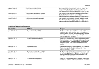 August 2008


defp.011.001.01                     ContractIncreasedCancelled            The ContractIncreasedCancelled message notifies the
                                                                          recipient that a ContractIncreased is cancelled. (see
                                                                          http://www.fpml.org/spec/2007/wd-fpml-4-4-2007-12-24/)
defp.012.001.01                     ContractPartialTerminationCancelled   The ContractPartialTerminationCancelled notifies that a
                                                                          ContractPartialTermination is cancelled. (see
                                                                          http://www.fpml.org/spec/2007/wd-fpml-4-4-2007-12-24/)
defp.013.001.01                     ContractFullTerminationCancelled      The ContractFullTerminationCancelled message notifies
                                                                          that a ContractFullTermination is cancelled. (see
                                                                          http://www.fpml.org/spec/2007/wd-fpml-4-4-2007-12-24/)



Payments Clearing and Settlement

MX Identifier                          MX Name                              Purpose
pacs.002.001.02                        PaymentStatusReportV02              The PaymentStatusReportV02 message is sent by an
                                                                           instructed agent to the previous party in the payment
                                                                           chain. It informs this party about the positive or negative
                                                                           status of an instruction (either single or file). It can also
                                                                           report on a pending instruction.

pacs.003.001.01                        FlToFICustomerDirectDebitV01        The FIToFICustomerDirectDebitV01 message is sent by
                                                                           the creditor agent to the debtor agent, directly or through
                                                                           other agents and/or a payment clearing and settlement
                                                                           system. It collects funds from a debtor account for a
                                                                           creditor.

pacs.004.001.01                        PaymentReturnV01                    The PaymentReturnV01 message is sent by an agent to
                                                                           the previous agent in the payment chain to undo a
                                                                           payment previously settled.

pacs.006.001.01                        PaymentCancellationRequestV01       The PaymentCancellationRequestV01 message is sent
                                                                           by the initiating party or any agent, to the next party in
                                                                           the payment chain. It requests the cancellation of an
                                                                           instruction previously sent.

pacs.007.001.01                        FIToFIPaymentReversalV01            The FIToFIPaymentReversalV01 message is sent by an
                                                                           agent to the next party in the payment chain. It reverses


List of SWIFT Standards MT and SWIFT Standards MX                                                                            Page 28 of 47
 