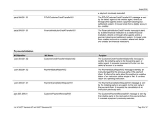 August 2008

                                                                               a payment previously executed.

pacs.008.001.01                        FIToFICustomerCreditTransferV01         The FIToFICustomerCreditTransferV01 message is sent
                                                                               by the debtor agent to the creditor agent, directly or
                                                                               through other agents and/or a payment clearing and
                                                                               settlement system. It moves funds from a debtor account
                                                                               to a creditor.

pacs.009.001.01                        FinancialInstitutionCreditTransferV01   The FinancialInstitutionCreditTransfer message is sent
                                                                               by a debtor financial institution to a creditor financial
                                                                               institution, directly or through other agents and/or a
                                                                               payment clearing and settlement system. It moves funds
                                                                               from a debtor account to a creditor, where both debtor
                                                                               and creditor are financial institutions.



Payments Initiation

MX Identifier                          MX Name                                 Purpose
pain.001.001.02                        CustomerCreditTransferInitiationV02     The CustomerCreditTransferInitiationV02 message is
                                                                               sent by the initiating party to the forwarding agent or
                                                                               debtor agent. It requests movement of funds from the
                                                                               debtor's account to a creditor.

pain.002.001.02                        PaymentStatusReportV02                  The PaymentStatusReportV02 message is sent by an
                                                                               instructed agent to the previous party in the payment
                                                                               chain. It informs this party about the positive or negative
                                                                               status of an instruction (either single or file). It can also
                                                                               report on a pending instruction.

pain.006.001.01                        PaymentCancellationRequestV01           The PaymentCancellationRequestV01 message is sent
                                                                               by the initiating party or any agent, to the next party in
                                                                               the payment chain. It requests the cancellation of an
                                                                               instruction previously sent.

pain.007.001.01                        CustomerPaymentReversalV01              The CustomerPaymentReversalV01 message is sent by
                                                                               the initiating party to the next party in the payment chain.
                                                                               It reverses a payment previously executed.



List of SWIFT Standards MT and SWIFT Standards MX                                                                                Page 29 of 47
 