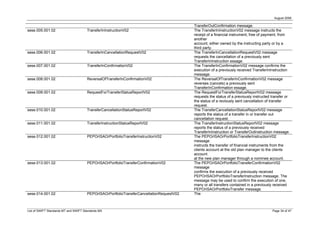 August 2008

                                                                                           TransferOutConfirmation message.
sese.005.001.02                        TransferInInstructionV02                            The TransferInInstructionV02 message instructs the
                                                                                           receipt of a financial instrument, free of payment, from
                                                                                           another
                                                                                           account, either owned by the instructing party or by a
                                                                                           third party.
sese.006.001.02                        TransferInCancellationRequestV02                    The TransferInCancellationRequestV02 message
                                                                                           requests the cancellation of a previously sent
                                                                                           TransferInInstruction essage.
sese.007.001.02                        TransferInConfirmationV02                           The TransferInConfirmationV02 message confirms the
                                                                                           execution of a previously received TransferInInstruction
                                                                                           message.
sese.008.001.02                        ReversalOfTransferInConfirmationV02                 The ReversalOfTransferInConfirmationV02 message
                                                                                           reverses (cancels) a previously sent
                                                                                           TransferInConfirmation essage.
sese.009.001.02                        RequestForTransferStatusReportV02                   The RequestForTransferStatusReportV02 message
                                                                                           requests the status of a previously instructed transfer or
                                                                                           the status of a reviously sent cancellation of transfer
                                                                                           request.
sese.010.001.02                        TransferCancellationStatusReportV02                 The TransferCancellationStatusReportV02 message
                                                                                           reports the status of a transfer in or transfer out
                                                                                           cancellation request.
sese.011.001.02                        TransferInstructionStatusReportV02                  The TransferInstructionStatusReportV02 message
                                                                                           reports the status of a previously received
                                                                                           TransferInInstruction or TransferOutInstruction message.
sese.012.001.02                        PEPOrISAOrPortfolioTransferInstructionV02           The PEPOrISAOrPortfolioTransferInstructionV02
                                                                                           message
                                                                                           instructs the transfer of financial instruments from the
                                                                                           clients account at the old plan manager to the clients
                                                                                           account
                                                                                           at the new plan manager through a nominee account.
sese.013.001.02                        PEPOrISAOrPortfolioTransferConfirmationV02          The PEPOrISAOrPortfolioTransferConfirmationV02
                                                                                           message
                                                                                           confirms the execution of a previously received
                                                                                           PEPOrISAOrPortfolioTransferInstruction message. The
                                                                                           message may be used to confirm the execution of one,
                                                                                           many or all transfers contained in a previously received
                                                                                           PEPOrISAOrPortfolioTransfer message.
sese.014.001.02                        PEPOrISAOrPortfolioTransferCancellationRequestV02   The



List of SWIFT Standards MT and SWIFT Standards MX                                                                                         Page 34 of 47
 