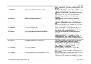 August 2008

                                                                                         one or more financial instruments for one investment fund
                                                                                         account.
setr.005.001.03                        RedemptionOrderCancellationRequestV03             The RedemptionOrderCancellationRequestV03 message
                                                                                         requests the cancellation of a previously sent
                                                                                         RedemptionOrder message. The message may request
                                                                                         the
                                                                                         cancellation of one, many or all redemption orders
                                                                                         contained in a previously sent RedemptionOrder
                                                                                         message.
setr.006.001.03                        RedemptionOrderConfirmationV03                    The RedemptionOrderConfirmationV03 message
                                                                                         confirms the
                                                                                         execution of a previously received RedemptionOrder
                                                                                         message. The message may confirm the execution of
                                                                                         one,
                                                                                         many or all redemption orders contained in a previously
                                                                                         received RedemptionOrder message.
setr.007.001.03                        SubscriptionBulkOrderV03                          The SubscriptionBulkOrderV03 message bulks several
                                                                                         individual subscription orders for one financial instrument
                                                                                         into one bulk order for multiple accounts.
setr.008.001.03                        SubscriptionBulkOrderCancellationRequestV03       The SubscriptionBulkOrderCancellationRequestV03
                                                                                         message
                                                                                         requests the cancellation of a previously sent
                                                                                         SubscriptionBulkOrder. The message may request the
                                                                                         cancellation of one, many or all subscription orders
                                                                                         contained in a previously received SubscriptionBulkOrder
                                                                                         message.
setr.009.001.03                        SubscriptionBulkOrderConfirmationV03              The SubscriptionBulkOrderConfirmationV03 message
                                                                                         confirms the execution of a previously received
                                                                                         SubscriptionBulkOrder message. The message may
                                                                                         confirm the execution of one, many or all subscription
                                                                                         orders contained in a previously received
                                                                                         SubscriptionBulkOrder message.
setr.010.001.03                        SubscriptionOrderV03                              The SubscriptionOrderV03 message instructs the
                                                                                         subscription
                                                                                         of one or more financial instruments for one investment
                                                                                         fund account.
setr.011.001.03                        SubscriptionMultipleOrderCancellationRequestV03   The SubscriptionOrderCancellationRequestV03 message
                                                                                         requests the cancellation of a previously sent
                                                                                         SubscriptionOrder message. The message may request



List of SWIFT Standards MT and SWIFT Standards MX                                                                                       Page 36 of 47
 