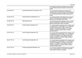 August 2008

                                                                                  a counterparty to notify the amendment of the valuation
                                                                                  of a non deliverable trade previously confirmed by the
                                                                                  sender.
trea.006.001.02                        CancelNonDeliverableForwardValuation V02   The CancelNonDeliverableForwardValuationV02
                                                                                  message is sent by a participant to a central system or to
                                                                                  a counterparty to notify the cancellation of the valuation
                                                                                  of a non deliverable trade previously confirmed by the
                                                                                  sender.
trea.007.001.02                        NonDeliverableForwardNotification V02      The NonDeliverableForwardNotificationV02 message is
                                                                                  sent by a central system to a participant to provide
                                                                                  details of a non deliverable forward trade.
trea.008.001.02                        StatusNotificationV02                      The StatusNotificationV02 message is sent by a central
                                                                                  system to a participant to notify the current status of a
                                                                                  foreign exchange option trade in the system.
trea.009.001.02                        CreateForeignExchangeOption V02            The CreateForeignExchangeOptionV02 message is sent
                                                                                  by a participant to a central system or to a counterparty
                                                                                  to confirm a foreign currency option contract. This
                                                                                  message is only suitable for Simple (i.e. not Barrier)
                                                                                  Vanilla (i.e. not Binary, Digital, Notouch) Foreign
                                                                                  Exchange Options.
trea.010.001.02                        AmendForeignExchangeOption V02             The AmendForeignExchangeOptionV02 message is sent
                                                                                  by a participant to a central system or to a counterparty
                                                                                  to notify the amendment of a foreign currency option
                                                                                  contract. This message is only suitable for Simple (i.e.
                                                                                  not Barrier) Vanilla (i.e. not Binary, Digital, Notouch)
                                                                                  Foreign Exchange Options.
trea.011.001.02                        CancelForeignExchangeOption V02            The CancelForeignExchangeOptionV02 message is sent
                                                                                  by a participant to a central system or to a counterparty
                                                                                  to notify the cancellation of a foreign currency option
                                                                                  contract. This message is only suitable for Simple (i.e.
                                                                                  not Barrier) Vanilla (i.e. not Binary, Digital, Notouch)
                                                                                  Foreign Exchange Options.
trea.012.001.02                        ForeignExchangeOptionNotification V02      The ForeignExchangeOptionNotificationV02 message is
                                                                                  sent by a central system to a participant to notify the
                                                                                  current status of a trade in the system.



List of SWIFT Standards MT and SWIFT Standards MX                                                                                Page 40 of 47
 