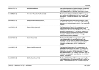 August 2008


tsmt.007.001.01                        AmendmentRejection                  The AmendmentRejection message is sent by the party
                                                                           requested to accept or reject an amendment to the
                                                                           matching application. It rejects an amendment request.

tsmt.008.001.02                        AmendmentRejectionNotificationV02   The AmendmentRejectionNotificationV02 message is
                                                                           sent by the matching application to the requester of an
                                                                           amendment. It notifies the rejection of an amendment
                                                                           request.

tsmt.009.001.02                        BaselineAmendmentRequestV02         The BaselineAmendmentRequestV02message is sent
                                                                           by either party involved in a transaction to the matching
                                                                           application. It requests the amendment of an established
                                                                           baseline.

tsmt.010.001.02                        BaselineMatchReportV02              The BaselineMatchReportV02 message is sent by the
                                                                           matching application to the parties involved in the
                                                                           establishment of a transaction. It informs about either the
                                                                           successful establishment of a transaction (baseline) or
                                                                           the mis-matches found between two baseline initiation
                                                                           messages (InitialBaselineSubmission message,
                                                                           BaselineReSubmission message).

tsmt.011.001.02                        BaselineReportV02                   The BaselineReportV02 message is sent by the
                                                                           matching application to the parties involved in an
                                                                           amendment request or to the parties involved in a data
                                                                           set match. It reports either a pre-calculation or final
                                                                           calculation of the dynamic part of an established
                                                                           baseline.

tsmt.012.001.02                        BaselineReSubmissionV02             The BaselineReSubmissionV02 message is sent by
                                                                           either the counterparty or the initiator of a transaction
                                                                           (baseline) to the matching application. It is used by the
                                                                           counterparty to respond on the registration of a push-
                                                                           through transaction in the matching application or by the
                                                                           initiator or counterparty to re-send earlier mis-matched
                                                                           baseline information.

tsmt.013.001.02                        DateSetMatchReportV02               The DataSetMatchReportV02 message is sent by the
                                                                           matching application to the parties involved in a data set
                                                                           match. It either informs about the successful match of


List of SWIFT Standards MT and SWIFT Standards MX                                                                          Page 42 of 47
 