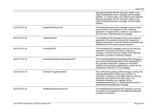 August 2008

                                                                           data sets submitted with the instruction match or pre-
                                                                           match (DataSetSubmission message) and the related
                                                                           baseline, or it informs about mis-matches found between
                                                                           data sets submitted with the instruction match or pre-
                                                                           match (DataSetSubmission message) and the related
                                                                           baseline.

tsmt.014.001.02                        DataSetSubmissionV02                The DataSetSubmissionV02 message is sent by either
                                                                           party involved in the transaction to the matching
                                                                           application. It triggers either a match or a pre-match of
                                                                           the information submitted with the message.

tsmt.015.001.02                        DeltaReportV02                      The DeltaReportV02 message is sent by the matching
                                                                           application to the parties involved in the request of a
                                                                           baseline amendment. It lists the differences between the
                                                                           established and the newly proposed baseline.

tsmt.016.001.02                        ErrorReportV02                      The ErrorReportV02 message is sent by the matching
                                                                           application to the party from which it received a
                                                                           message. It informs about the inability of the matching
                                                                           application to process a received message.

tsmt.017.001.02                        ForwardDataSetSubmissionReportV02   The ForwardDataSetSubmissionReportV02 message is
                                                                           sent by the matching application to the counterparty of
                                                                           the submitter of data sets. It passes on information
                                                                           related to the purchasing agreement(s) covered by the
                                                                           transaction(s) referred to in the message.

tsmt.018.001.02                        FullPushThroughReportV02            The FullPushThroughReportV02 message is sent by the
                                                                           matching application to either party involved in a
                                                                           transaction. It passes on information that the matching
                                                                           application has received from either party. The
                                                                           forwarded information can originate from an
                                                                           InitialBaselineSubmission or BaselineReSubmission or
                                                                           BaselineAmendmentRequest message.

tsmt.019.001.02                        InitialBaselineSubmissionV02        The InitialBaselineSubmissionV02 message is sent by
                                                                           the initiator of a transaction to the matching application.
                                                                           It initiates a transaction.




List of SWIFT Standards MT and SWIFT Standards MX                                                                           Page 43 of 47
 