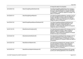 August 2008

                                                                                     to change the status of a transaction.

tsmt.028.001.02                        StatusChangeRequestNotificationV02            The StatusChangeRequestNotificationV02 message is
                                                                                     sent by the matching application to the party requested
                                                                                     to accept or reject the request of a change in the status
                                                                                     of a transaction. It notifies the request of a change in the
                                                                                     status of a transaction.

tsmt.029.001.01                        StatusChangeRequestRejection                  The StatusChangeRequestRejection message is sent by
                                                                                     the party requested to accept or reject the request of a
                                                                                     change in the status of a transaction to the matching
                                                                                     application. It informs about the rejection of a request to
                                                                                     change the status of a transaction.

tsmt.030.001.02                        StatusChangeRequestRejectionNotificationV02   The StatusChangeRequestRejectionNotificationV02
                                                                                     message is sent by the matching application to the
                                                                                     submitter of a request to change the status of a
                                                                                     transaction. It informs about the rejection of a request to
                                                                                     change the status of a transaction.

tsmt.031.001.02                        StatusExtensionAcceptanceV02                  The StatusExtensionAcceptanceV02 message is sent by
                                                                                     the party requested to accept or reject a request to
                                                                                     extend the status of a transaction to the matching
                                                                                     application. It informs about the acceptance of a request
                                                                                     to extend the status of a transaction.

tsmt.032.001.02                        StatusExtensionNotificationV02                The StatusExtensionNotificationV02 message is sent by
                                                                                     the matching application to the parties involved in a
                                                                                     request to extend the status of a transaction. It informs
                                                                                     about the acceptance of a request to extend the status of
                                                                                     a transaction.

tsmt.033.001.02                        StatusExtensionRejectionV02                   The StatusExtensionRejectionV02 message is sent by
                                                                                     the party requested to accept or reject a request to
                                                                                     extend the status of a transaction to the matching
                                                                                     application. It informs about the rejection of a request to
                                                                                     extend the status of a transaction.

tsmt.034.001.02                        StatusExtensionRejectionNotificationV02       The StatusExtensionRejectionNotificationV02 message
                                                                                     is sent by the matching application to the submitter of a



List of SWIFT Standards MT and SWIFT Standards MX                                                                                     Page 45 of 47
 