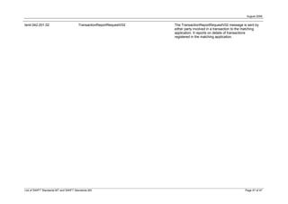 August 2008


tsmt.042.001.02                        TransactionReportRequestV02   The TransactionReportRequestV02 message is sent by
                                                                     either party involved in a transaction to the matching
                                                                     application. It reports on details of transactions
                                                                     registered in the matching application.




List of SWIFT Standards MT and SWIFT Standards MX                                                                 Page 47 of 47
 