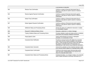August 2008

                                                                                          or pre-advise an instruction
544                                    Receive Free Confirmation                          Confirms a receipt of financial instruments free of
                                                                                          payment. It may also be used to cancel or reverse a
                                                                                          confirmation
545                                    Receive Against Payment Confirmation               Confirms a receipt of financial instruments against
                                                                                          payment. It may also be used to cancel or reverse a
                                                                                          confirmation
546                                    Deliver Free Confirmation                          Confirms a delivery of financial instruments free of
                                                                                          payment. It may also be used to cancel or reverse a
                                                                                          confirmation
547                                    Deliver Against Payment Confirmation               Confirms a delivery of financial instruments against
                                                                                          payment. It may also be used to cancel or reverse a
                                                                                          confirmation
548                                    Settlement Status and Processing Advice            Advises the status of a settlement instruction or replies
                                                                                          to a cancellation request
549                                    Request for Settlement/Status Advice               Requests a statement or a status message
558                                    Triparty Collateral Status and Processing Advice   Provides validation results and status advice re collateral
                                                                                          instructions and proposed collateral movements
559                                    Paying Agent’s Claim                               Claims reimbursement of income or redemption
                                                                                          proceeds, or a combination of both
564                                    Corporate Action Notification                      Provides an account owner with details of a corporate
                                                                                          action event and the choices available to the account
                                                                                          owner. It also provides the account owner with details on
                                                                                          the impact a corporate action event will have on a
                                                                                          safekeeping or cash account, eg, entitlement calculation
565                                    Corporate Action Instruction                       Instructs the custodian on the investment decision made
                                                                                          by an account owner relative to a corporate action event
566                                    Corporate Action Confirmation                      Confirms to the account owner that securities and/or
                                                                                          cash have been credited/debited to an account as a
                                                                                          result of a corporate action event
567                                    Corporate Action Status and Processing Advice      Indicates the status, or a change in status, of a corporate
                                                                                          action-related transaction previously instructed by, or


List of SWIFT Standards MT and SWIFT Standards MX                                                                                          Page 8 of 47
 