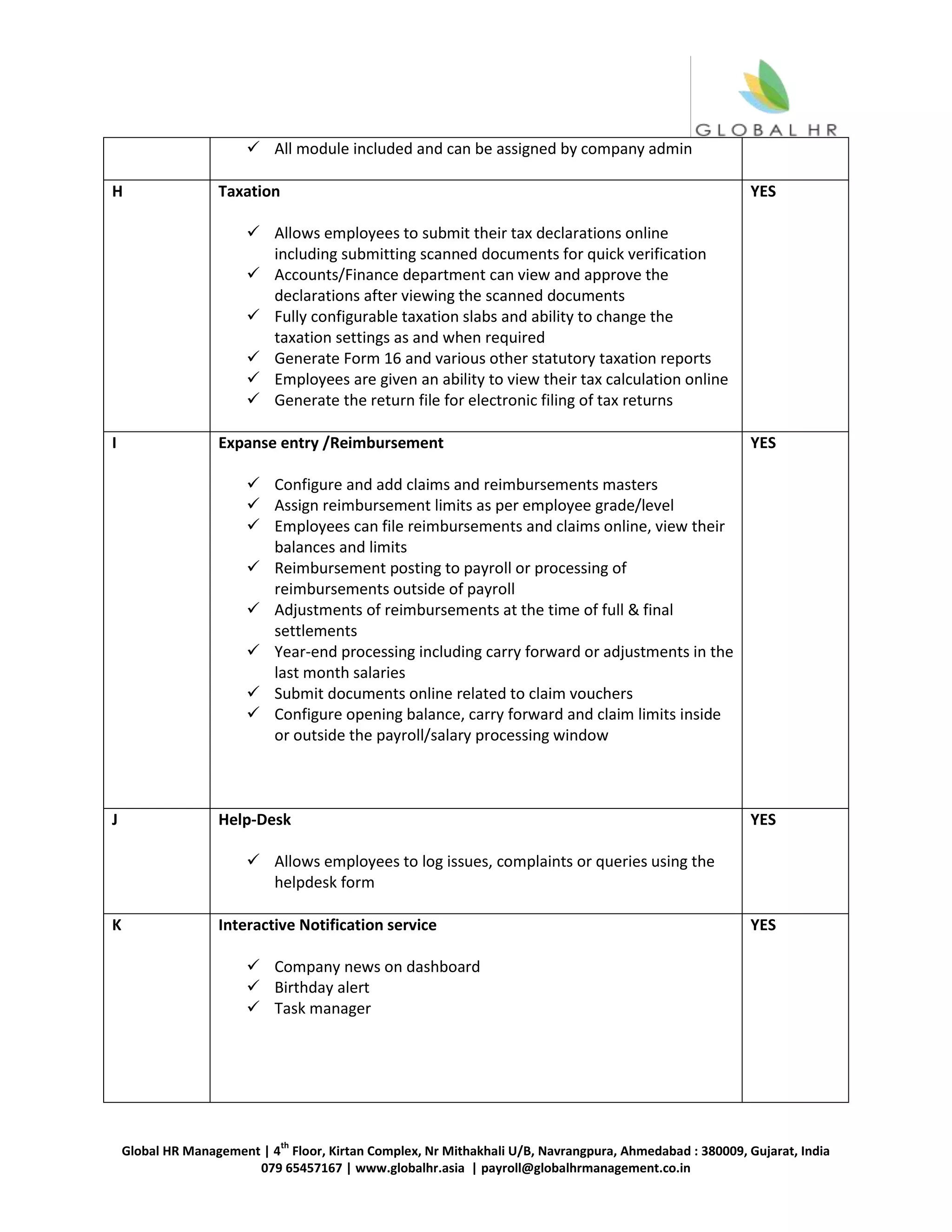 Global HR Management | 4
th
Floor, Kirtan Complex, Nr Mithakhali U/B, Navrangpura, Ahmedabad : 380009, Gujarat, India
079 65457167 | www.globalhr.asia | payroll@globalhrmanagement.co.in
 All module included and can be assigned by company admin
H Taxation
 Allows employees to submit their tax declarations online
including submitting scanned documents for quick verification
 Accounts/Finance department can view and approve the
declarations after viewing the scanned documents
 Fully configurable taxation slabs and ability to change the
taxation settings as and when required
 Generate Form 16 and various other statutory taxation reports
 Employees are given an ability to view their tax calculation online
 Generate the return file for electronic filing of tax returns
YES
I Expanse entry /Reimbursement
 Configure and add claims and reimbursements masters
 Assign reimbursement limits as per employee grade/level
 Employees can file reimbursements and claims online, view their
balances and limits
 Reimbursement posting to payroll or processing of
reimbursements outside of payroll
 Adjustments of reimbursements at the time of full & final
settlements
 Year-end processing including carry forward or adjustments in the
last month salaries
 Submit documents online related to claim vouchers
 Configure opening balance, carry forward and claim limits inside
or outside the payroll/salary processing window
YES
J Help-Desk
 Allows employees to log issues, complaints or queries using the
helpdesk form
YES
K Interactive Notification service
 Company news on dashboard
 Birthday alert
 Task manager
YES
 