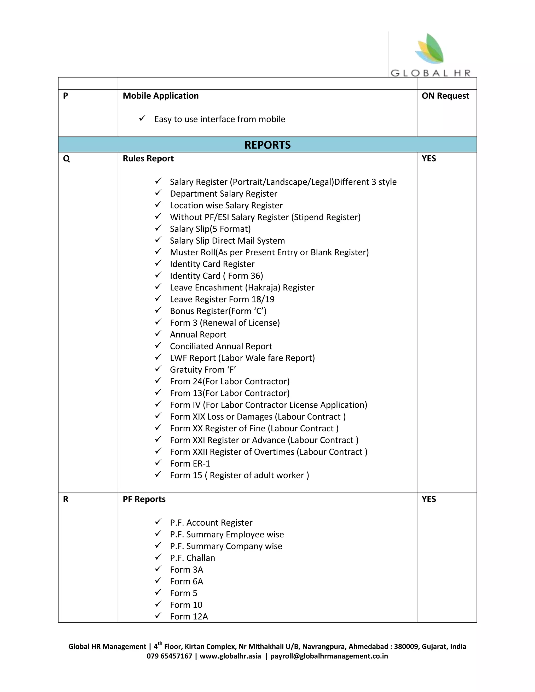 Global HR Management | 4
th
Floor, Kirtan Complex, Nr Mithakhali U/B, Navrangpura, Ahmedabad : 380009, Gujarat, India
079 65457167 | www.globalhr.asia | payroll@globalhrmanagement.co.in
P Mobile Application
 Easy to use interface from mobile
ON Request
REPORTS
Q Rules Report
 Salary Register (Portrait/Landscape/Legal)Different 3 style
 Department Salary Register
 Location wise Salary Register
 Without PF/ESI Salary Register (Stipend Register)
 Salary Slip(5 Format)
 Salary Slip Direct Mail System
 Muster Roll(As per Present Entry or Blank Register)
 Identity Card Register
 Identity Card ( Form 36)
 Leave Encashment (Hakraja) Register
 Leave Register Form 18/19
 Bonus Register(Form ‘C’)
 Form 3 (Renewal of License)
 Annual Report
 Conciliated Annual Report
 LWF Report (Labor Wale fare Report)
 Gratuity From ‘F’
 From 24(For Labor Contractor)
 From 13(For Labor Contractor)
 Form IV (For Labor Contractor License Application)
 Form XIX Loss or Damages (Labour Contract )
 Form XX Register of Fine (Labour Contract )
 Form XXI Register or Advance (Labour Contract )
 Form XXII Register of Overtimes (Labour Contract )
 Form ER-1
 Form 15 ( Register of adult worker )
YES
R PF Reports
 P.F. Account Register
 P.F. Summary Employee wise
 P.F. Summary Company wise
 P.F. Challan
 Form 3A
 Form 6A
 Form 5
 Form 10
 Form 12A
YES
 