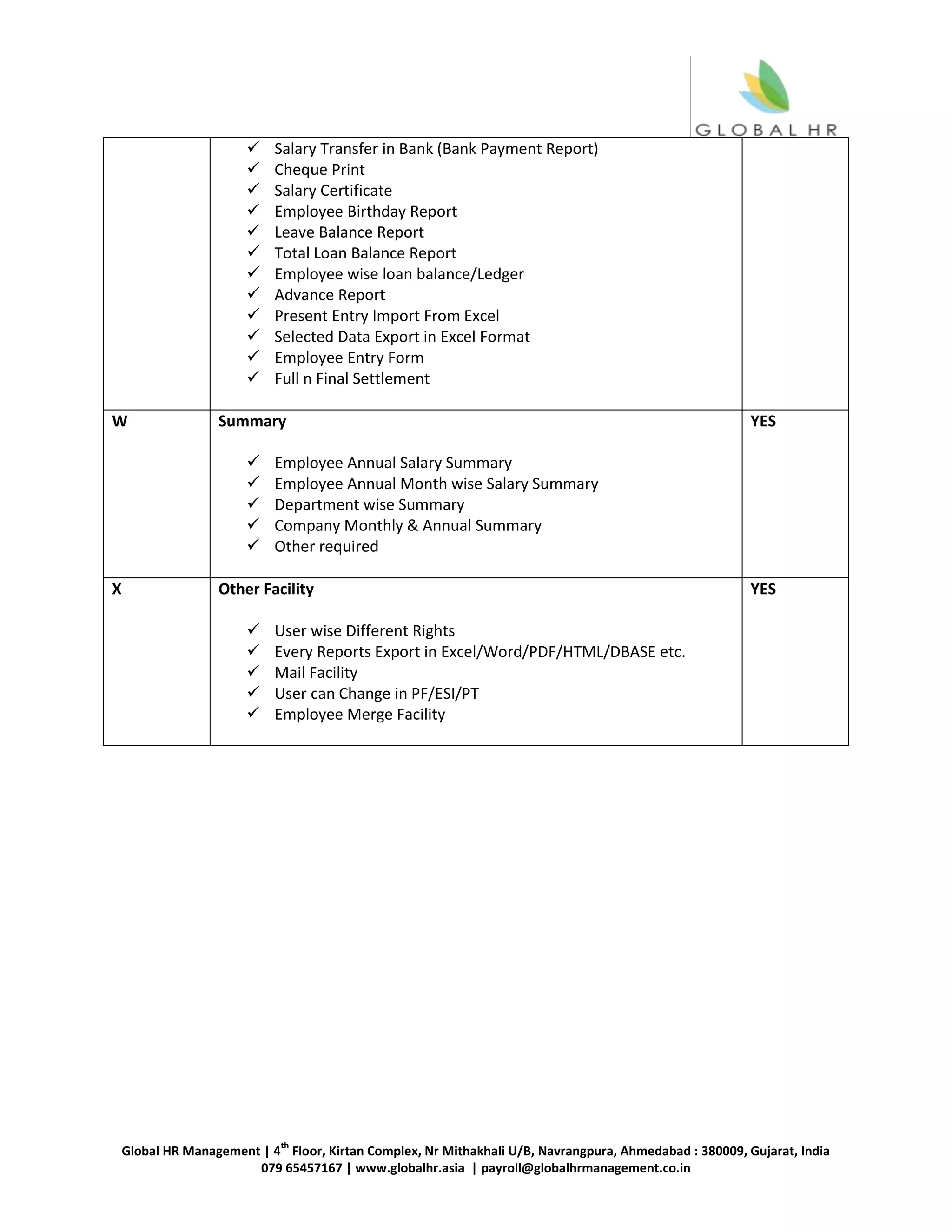 Global HR Management | 4
th
Floor, Kirtan Complex, Nr Mithakhali U/B, Navrangpura, Ahmedabad : 380009, Gujarat, India
079 65457167 | www.globalhr.asia | payroll@globalhrmanagement.co.in
 Salary Transfer in Bank (Bank Payment Report)
 Cheque Print
 Salary Certificate
 Employee Birthday Report
 Leave Balance Report
 Total Loan Balance Report
 Employee wise loan balance/Ledger
 Advance Report
 Present Entry Import From Excel
 Selected Data Export in Excel Format
 Employee Entry Form
 Full n Final Settlement
W Summary
 Employee Annual Salary Summary
 Employee Annual Month wise Salary Summary
 Department wise Summary
 Company Monthly & Annual Summary
 Other required
YES
X Other Facility
 User wise Different Rights
 Every Reports Export in Excel/Word/PDF/HTML/DBASE etc.
 Mail Facility
 User can Change in PF/ESI/PT
 Employee Merge Facility
YES
 