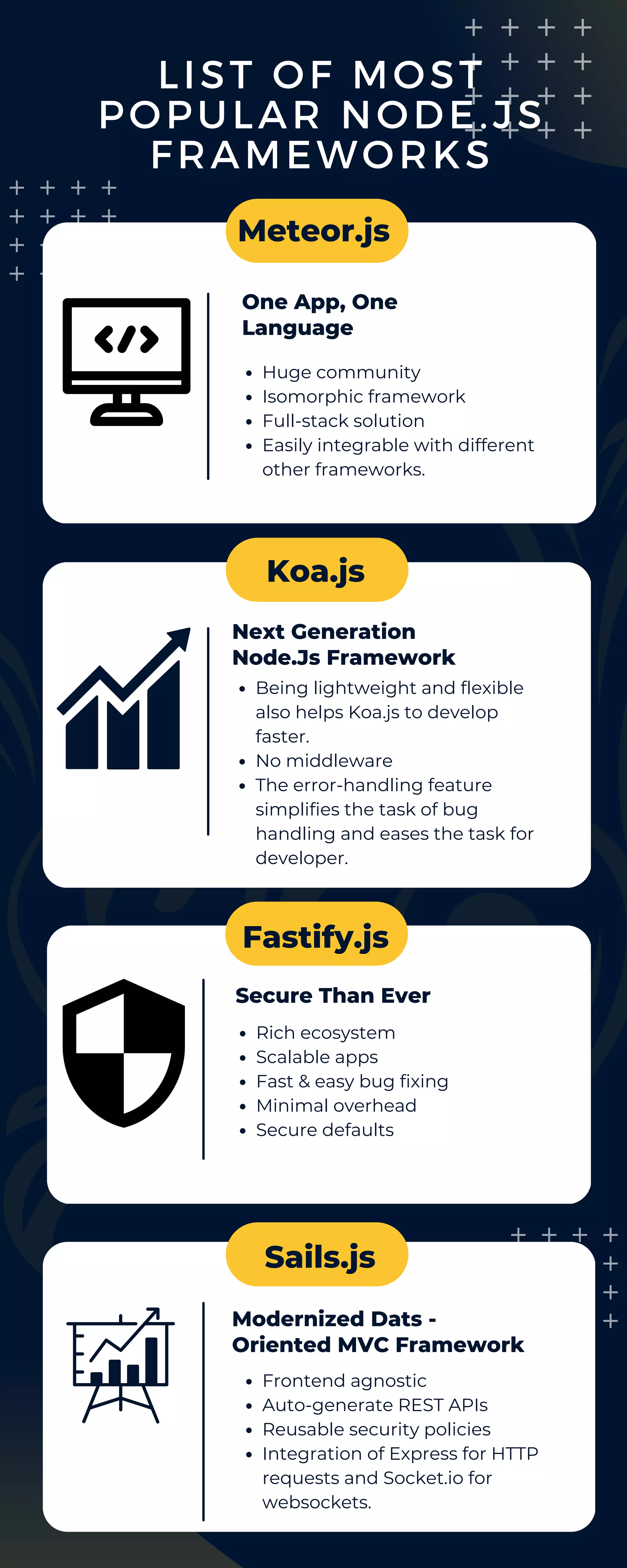 Popular nodejs frameworks for app development in 2023 pdf