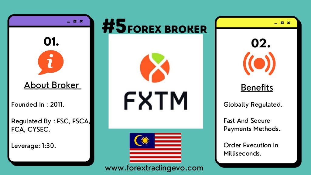 Malaysia forex brokers list