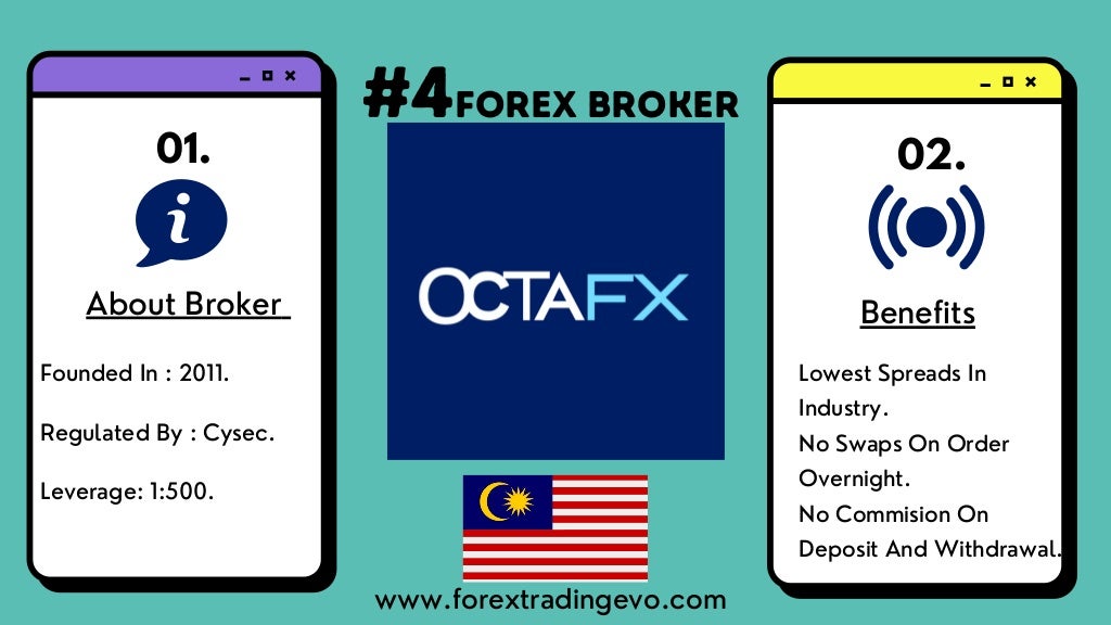 Malaysia forex brokers list