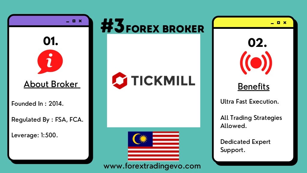 Malaysia forex brokers list