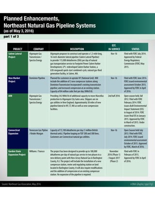 Planned Enhancements, Northeast Natural Gas Pipeline Systems