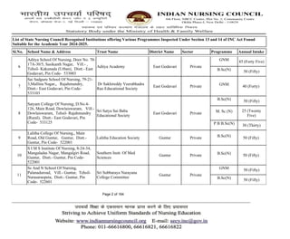 List Of Nursing Report ahajaj jsnsns jsjsn | PDF