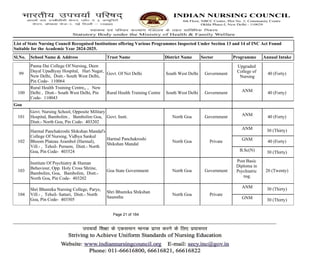 List Of Nursing Report ahajaj jsnsns jsjsn | PDF