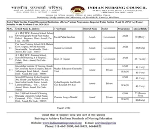 List Of Nursing Report ahajaj jsnsns jsjsn | PDF