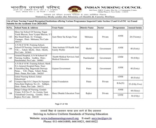 List Of Nursing Report ahajaj jsnsns jsjsn | PDF