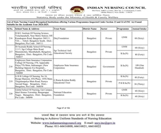 List Of Nursing Report ahajaj jsnsns jsjsn | PDF