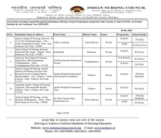ListOfNursingReport_29112024.pdfgfgj jifdxxxmp NRC bhi | PDF