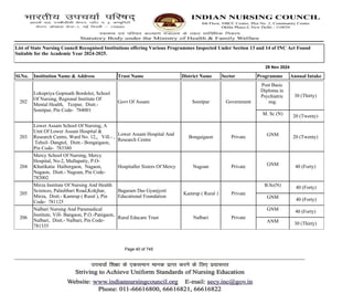 ListOfNursingReport_29112024.pdfgfgj jifdxxxmp NRC bhi | PDF