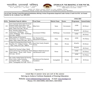ListOfNursingReport_29112024.pdfgfgj jifdxxxmp NRC bhi | PDF