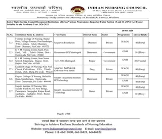 ListOfNursingReport_29112024.pdfgfgj jifdxxxmp NRC bhi | PDF