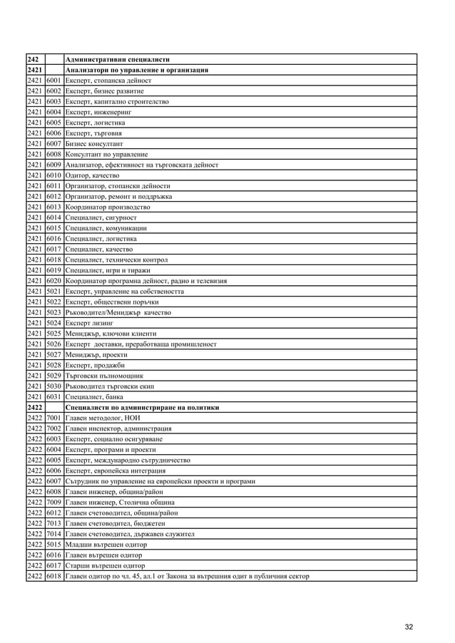 List of occupations_01.06.2011