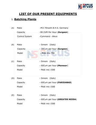 LIST OF OUR PRESENT EQUIPMENTS
1. Batching Plants
(A) Make -PCI 70nwith B.H.S. Germany
Capacity -90 CUM Per Hour (Gurgaon)
Control System -Command - Alkon
(B) Make - Simem (Italy)
Capacity - 30Cum per hour (Gurgaon)
Model - Mobi mix 750
(C) Make - Simem (Italy)
Capacity - 60Cum per hour (Manesar)
Model - Mobi mix 1500
(D) Make - Simem (Italy)
Capacity - 60Cum per hour (FARIDABAD)
Model - Mobi mix 1500
(E) Make - Simem (Italy)
Capacity - 60Cum per hour (GREATER NOIDA)
Model - Mobi mix 1500
 