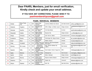 Dear PAARL Members, just for email verification, 
Kindly check and update your email address. 
 
IF YOU HAVE ANY CORRECTIONS, PLEASE SEND IT TO: 
paarlmembershipcom@gmail.com 
PAARL INDIVIDUAL MEMBERS 
1 Abdala 
Maria Pretty 
Lay 
T. 5567 
Bulacan State 
University 
Guinhaw a, Malolos City, Bulacan Unit Head Librarian pretty_lay28@yahoo.com 
2 Abelardo Angeline D. 5491 
University of the 
Philippines Los 
Baῆos 
UPLB, College, Los Baῆos, Laguna College Librarian I 
angelabelardo04@yahoo.co 
m 
3 Abenojar Aquilino M. 2592 
University of the 
East - Manila 
C.M. Recto Manila Archivist aquilinoabenojar@yahoo.com 
4 Abequibel Colette O. 1904 
Negros Oriental 
State University 
Bayaw an City College Librarian c_orillana@yahoo.com 
5 Abrigo Christine M. 1756 
De La Salle 
University 
2401 Taf t Ave., Manila Associate Librarian christine.abrigo@dlsu.edu.ph 
6 Academia Elenita B. 2810 
Negros Oriental 
State University 
Guinhulngan City, Negros Oriental Librarian len_academic@yahoo.com 
7 Acain Myra T. 4140 
Bulacan State 
University 
Malolos, Bulacan Librarian myraacain@yahoo.com 
8 Adag Annabeth E. 6724 
Colegio de San Juan 
de Letran - Calamba 
Ipil-Ipil St., Brgy. Bucal Calamba 
City Laguna 
Librarian adag.annabeth@yahoo.com 
9 Afurong Roi Louise P. 7087 
University of 
Perpetual Help 
System- Calamba 
Brgy., Paciano Calamba City, 
Laguna 
Bed Librarian 
afurongroilouise@yahoo.com 
.ph 
10 Agpawa Nelly B. 2802 
Science and 
Technology 
Information Institute 
- DOST 
Dost Complex, Bicutan, Taguig City SRS I nhellyagpawa@yahoo.com 
11 Agtay Marissa C. 5717 St. Bridget College Batangas City Chief Librarian marisagtay_36@yahoo.com 
12 Aguila Ester C. 2340 
Batangas State 
University 
Malvar, Batangas College Librarian era323@gmail.com 
13 Agustin Romina E. 4182 
Colegio de San 
Pascual Baylon 
Pag-asa, Obando, Bulacan College Librarian mhinasagustin@yahoo.com 
14 Alavanza Fe A. 1924 
Jose Rizal Memorial 
State University 
Dapitan City Librarian III fealavanza@yahoo.com 
15 Alayon Stephen B. 5545 
Southeast Asian 
Fisheries 
Development Center 
IloIlo City Data Bank Senior stpnalaun@yahoo.com 
 