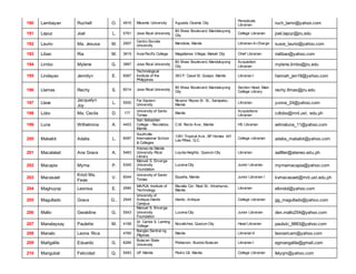 List of paarl members 2013 2014 | DOCX