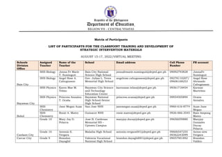 Deped Point Matrix LIST OF PARTICIPANTS FOR CLASSPOINT AND SIM.docx
