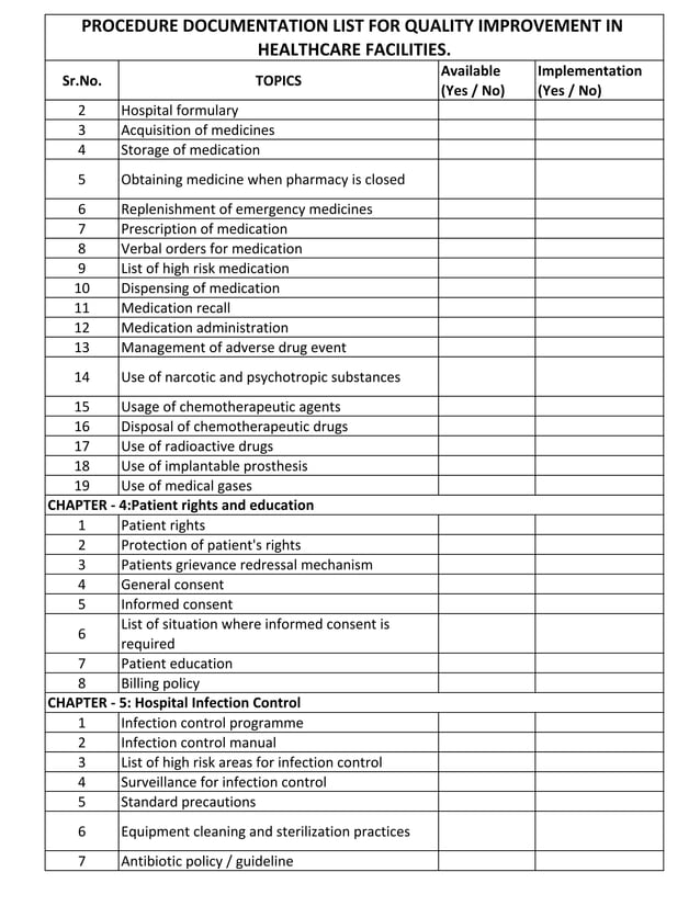 List of Policies & Procedure for QIP