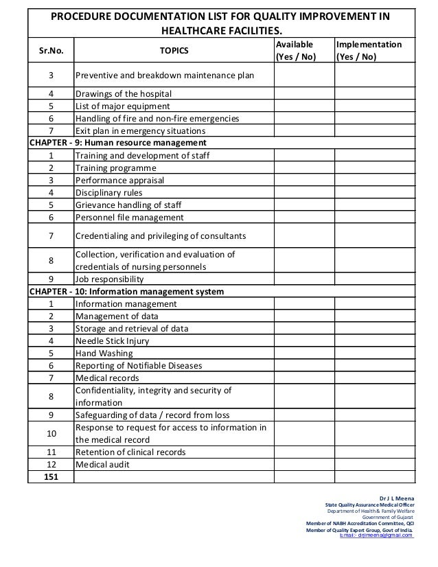 List of Policies & Procedure for QIP