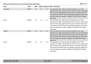 List of Ports WHO SSEC Ship Sanitation.pdf