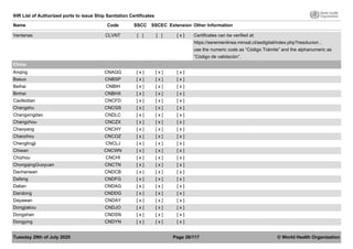 List of Ports WHO SSEC Ship Sanitation.pdf