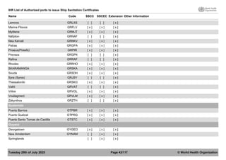 List of Ports WHO SSEC Ship Sanitation.pdf