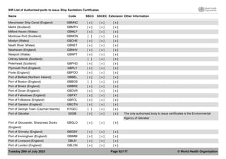 List of Ports WHO SSEC Ship Sanitation.pdf