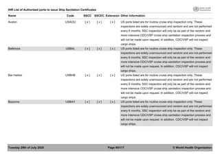 List of Ports WHO SSEC Ship Sanitation.pdf