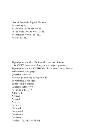 List of Possible Signal Phrases
According to…
As Rowe (2015) has noted…
In the words of Rowe (2015)…
Researcher Rowe (2015)….
Rowe (2015)….
Signal phrases after/ before the in-text citation
It is VERY important that you use signal phrases.
Signal phrases are VERBS that help your reader better
understand your paper.
Questions to ask:
Are you providing background?
Explaining a concept?
Supporting a claim?
Lending authority?
Refuting a belief?
Admitted
Agreed
Argued
Asserted
Believed
Claimed
Compared
Confirmed
Declared
Denied (p. 183 in PSM)
 