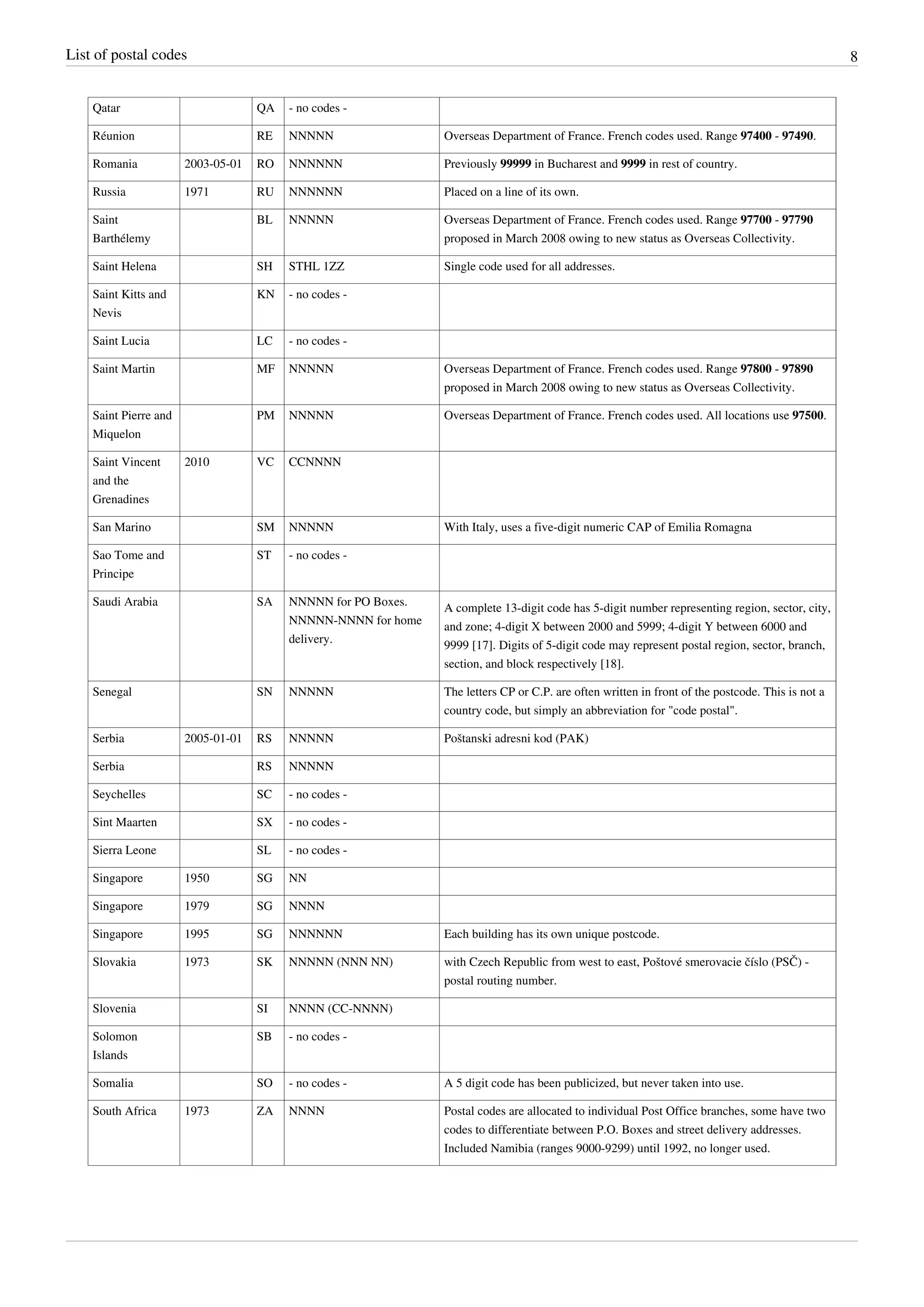 List of postal codes 8
Qatar QA - no codes -
Réunion RE NNNNN Overseas Department of France. French codes used. Range 97400 - 97490.
Romania 2003-05-01 RO NNNNNN Previously 99999 in Bucharest and 9999 in rest of country.
Russia 1971 RU NNNNNN Placed on a line of its own.
Saint
Barthélemy
BL NNNNN Overseas Department of France. French codes used. Range 97700 - 97790
proposed in March 2008 owing to new status as Overseas Collectivity.
Saint Helena SH STHL 1ZZ Single code used for all addresses.
Saint Kitts and
Nevis
KN - no codes -
Saint Lucia LC - no codes -
Saint Martin MF NNNNN Overseas Department of France. French codes used. Range 97800 - 97890
proposed in March 2008 owing to new status as Overseas Collectivity.
Saint Pierre and
Miquelon
PM NNNNN Overseas Department of France. French codes used. All locations use 97500.
Saint Vincent
and the
Grenadines
2010 VC CCNNNN
San Marino SM NNNNN With Italy, uses a five-digit numeric CAP of Emilia Romagna
Sao Tome and
Principe
ST - no codes -
Saudi Arabia SA NNNNN for PO Boxes.
NNNNN-NNNN for home
delivery.
A complete 13-digit code has 5-digit number representing region, sector, city,
and zone; 4-digit X between 2000 and 5999; 4-digit Y between 6000 and
9999 [17]. Digits of 5-digit code may represent postal region, sector, branch,
section, and block respectively [18].
Senegal SN NNNNN The letters CP or C.P. are often written in front of the postcode. This is not a
country code, but simply an abbreviation for "code postal".
Serbia 2005-01-01 RS NNNNN Poštanski adresni kod (PAK)
Serbia RS NNNNN
Seychelles SC - no codes -
Sint Maarten SX - no codes -
Sierra Leone SL - no codes -
Singapore 1950 SG NN
Singapore 1979 SG NNNN
Singapore 1995 SG NNNNNN Each building has its own unique postcode.
Slovakia 1973 SK NNNNN (NNN NN) with Czech Republic from west to east, Poštové smerovacie číslo (PSČ) -
postal routing number.
Slovenia SI NNNN (CC-NNNN)
Solomon
Islands
SB - no codes -
Somalia SO - no codes - A 5 digit code has been publicized, but never taken into use.
South Africa 1973 ZA NNNN Postal codes are allocated to individual Post Office branches, some have two
codes to differentiate between P.O. Boxes and street delivery addresses.
Included Namibia (ranges 9000-9299) until 1992, no longer used.
 